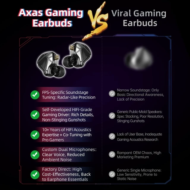 Alt view image 3 of 5 - KZ Axas Gaming Earbud,Deep Bass Sound Wired Earbud,in Ear Monitor Headphone