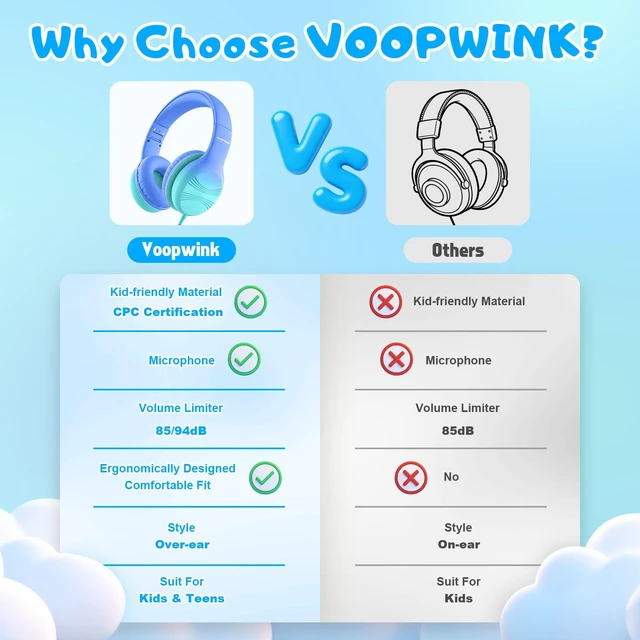Alt view image 4 of 5 - Voopwink USB Type C Kids Headphones, Wired Headphones for Kids with Microphone 85/94dB Volume Limit, Stereo Sound Portable Over Ear Headphones for School/Travel/Tablet/iPad, Gradient Blue