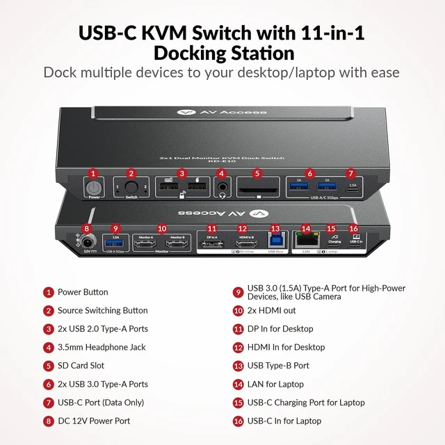 Alt view image 2 of 5 - AV Access KVM Switch Docking Station for 2 Monitors 2 Computers