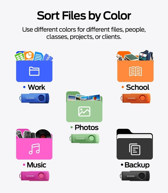 Alt view image 2 of 5 - MOVE SPEED 5 Pack 8GB USB Drive, USB 2.0 Thumb Drives Memory Stick Mixed Colors with Lanyards for Data Storage