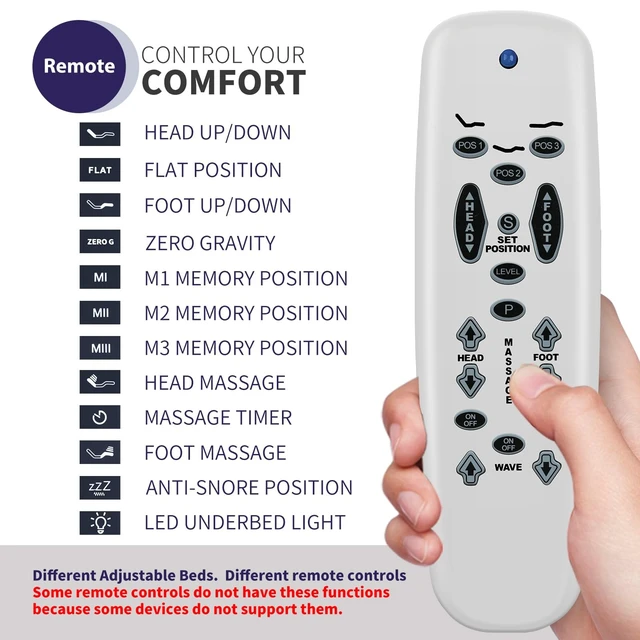 Alt view image 3 of 5 - New Bed Replacement fit for Leggett & Platt E95 Tempurpedic Ergo Raven Lifestyles S-Cape E95 Leggett and Platt Basis C3 Adjustable Bed Remote Control (White)