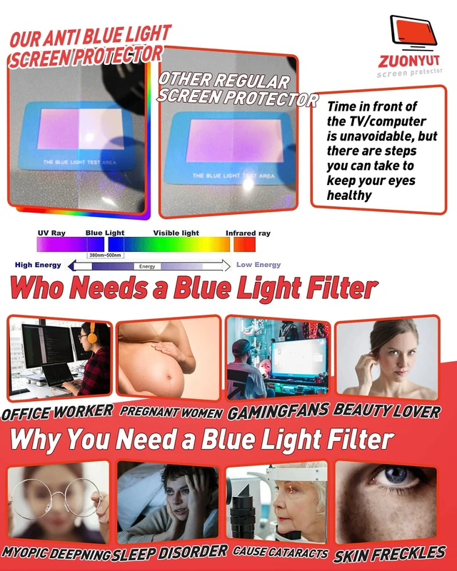 Alt view image 4 of 5 - ZUONYUT TV Screen Film Anti Glare Film for 58 Inch,Blue Light Filter 58 Inch TV Glare Stopper, Reduces Screen Reflections and Glare,Anti Glare 58 inch Indoor Outdoor TV Glare Shield