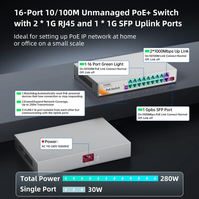 Alt view image 3 of 5 - Farsiglink 16 Port PoE Switch with 2 Gigabit Uplink & 1 SFP Slot