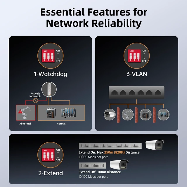 Alt view image 4 of 5 - Farsiglink 16 Port PoE Switch with 2 Gigabit Uplink & 1 SFP Slot