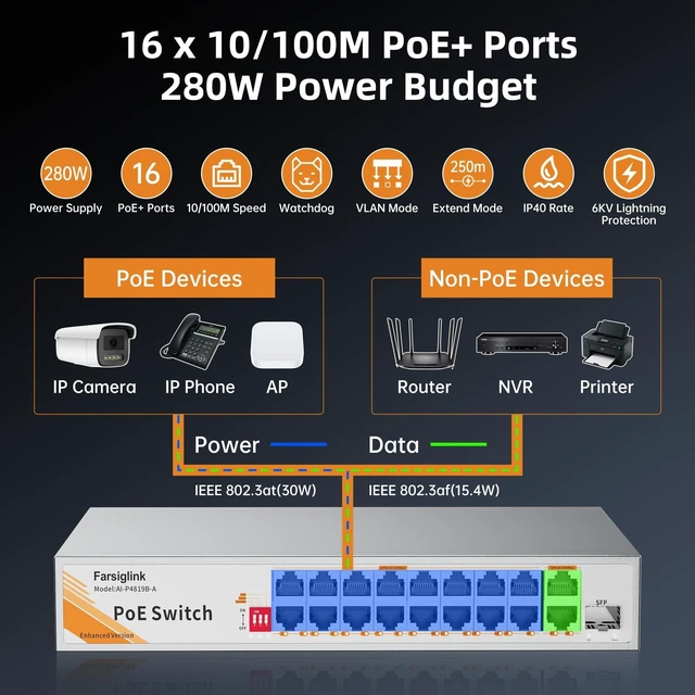 Alt view image 5 of 5 - Farsiglink 16 Port PoE Switch with 2 Gigabit Uplink & 1 SFP Slot