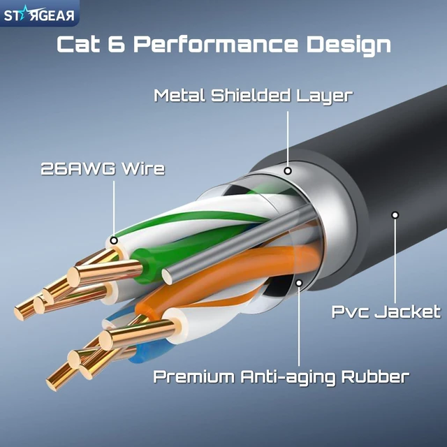 Alt view image 4 of 5 - STARGEAR Starlink Cable Gen 3 2M/6.5FT, Starlink Gen 3 Cable for Starlink Standard 4/4X/V3/REV 4/MINI, Extension Replacement Starlink Ethernet Cable Satellite Internet Kit Waterproof Outdoor