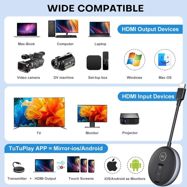 Alt view image 4 of 5 - Wireless HDMI G9R PRO Receiver Only, Must Be Paired with G9R Pro Transmitter, Ideal for Extra RX or Replacement Use