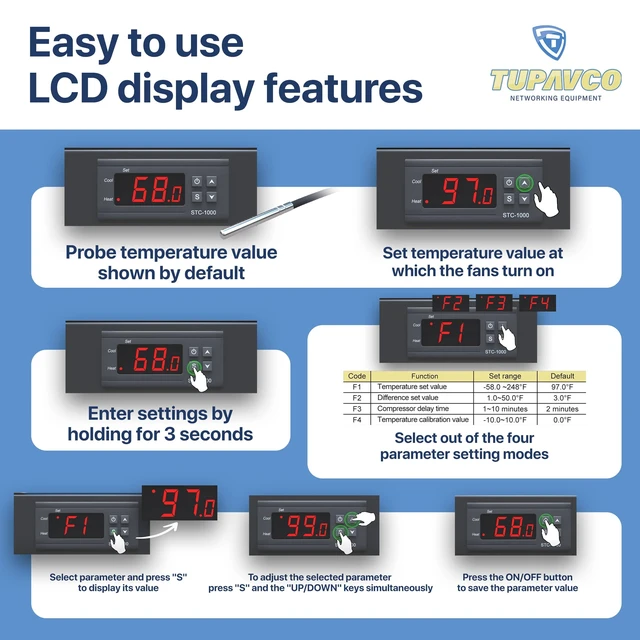 Alt view image 5 of 5 - Rack Mount Fan - 2 Fans 1U 19" w/Adjustable Temperature & Digital Display