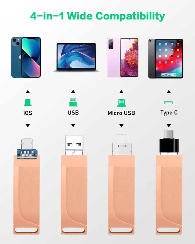 Alt view image 2 of 5 - 512GB Photo Stick for Smartphones, 4in1 Functionality, Directly Transfer Photos to USB Drive, Supports Storage of Photos/Videos/Various Files, Compatible with iPhone/iPad/Android/PC and More.