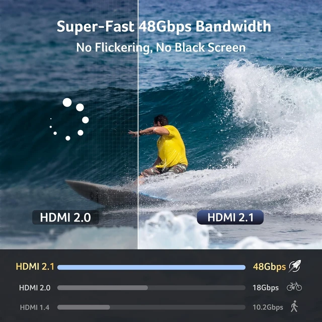 Alt view image 3 of 5 - Acer USB C to HDMI 2.1 Cable 6.6FT (8K@60Hz 4K@240Hz) Unidirectional