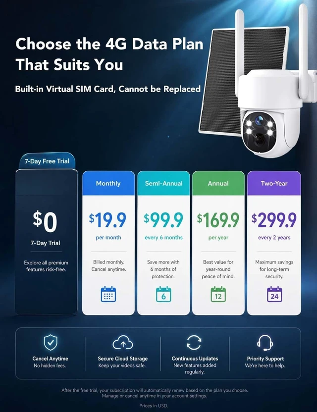 Alt view image 2 of 5 - GNCC 4G LTE Cellular Security Camera Wireless Outdoor, No WiFi Solar Camera