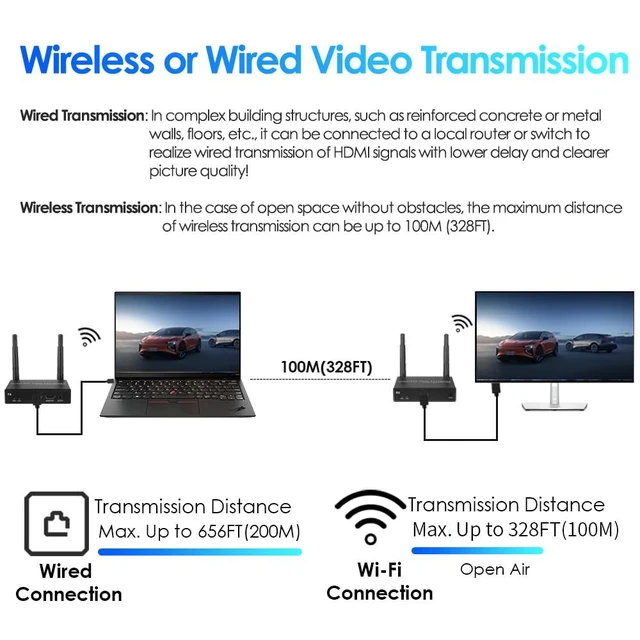 Alt view image 5 of 5 - EXVIST 100M 1080P 60FPS Wireless HDMI Extender 1x Receiver Only, Up to 328ft, IR Support, Suitable for Transmitting Video from Laptop, PC, YouTube, Xbox One, PS4 to HDTV or Projector
