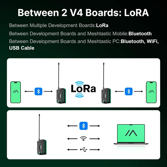 Alt view image 4 of 5 - Reeseephelte Meshtastic LoRa V4 Development Board with Case + Battery