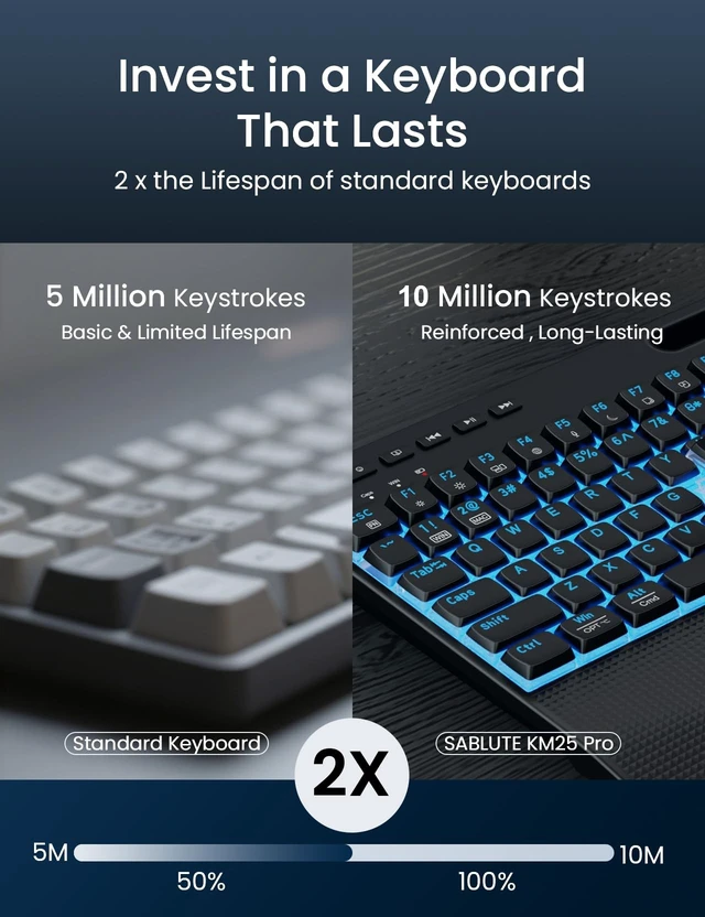 Alt view image 3 of 5 - SABLUTE Wireless Backlit Keyboard and Mouse Combo, Rechargeable Quiet