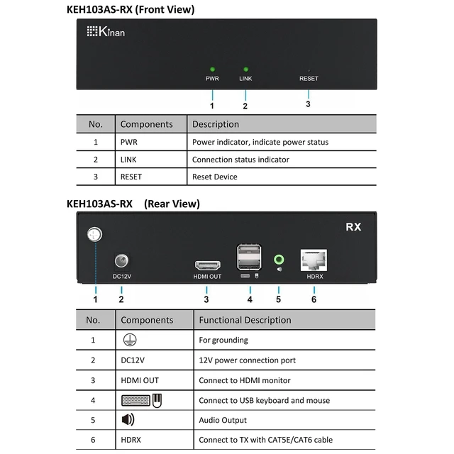 Alt view image 4 of 5 - HDMI KVM Extender Over Single Cat5e/6/6a up to 150M(492ft), 1080P@60Hz, Plug & Play, Keyboard & Mouse Over Network,Visually Zero Latency, HDMI Local Loop-Out, SECC Steel Case, TX+RX