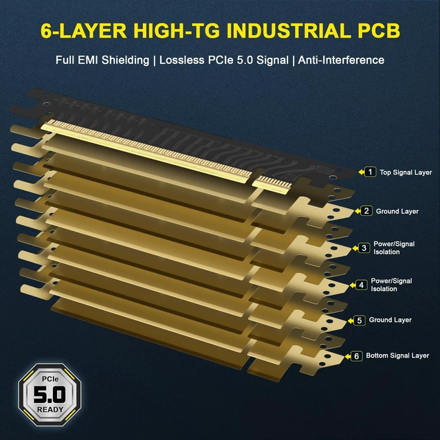 Alt view image 2 of 5 - PCIe 5.0 Riser Cable Gen5 x16, 50cm GPU Extension for RTX 5090/5080