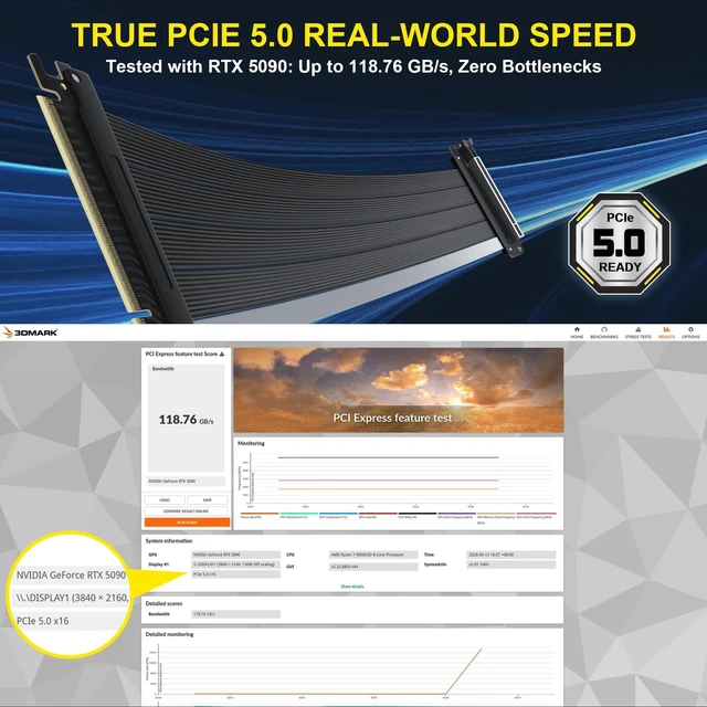 Alt view image 4 of 5 - PCIe 5.0 Riser Cable Gen5 x16, 50cm GPU Extension for RTX 5090/5080