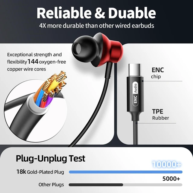 Alt view image 4 of 5 - BYZMODLX Wired Earbuds with ENC Noise Canceling Mic, Deep Bass Stereo Wired Earphones, Plug in USB C/Type C Headphones Compatible with iPhone 17/16/15, Samsung, Android, Gaming, Laptop, Clear Ca