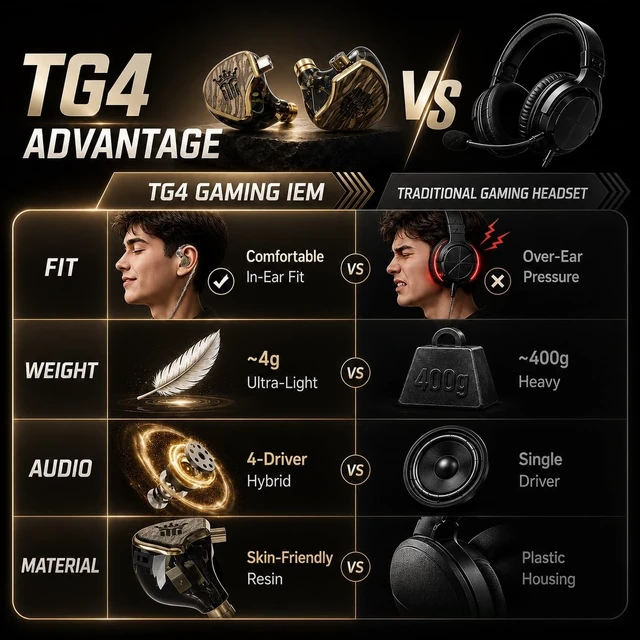 Alt view image 3 of 5 - TipsyAuthen Tipsy TG4 Gaming IEMs with Mic, 4-Driver Hybrid Gaming Earbuds, Custom EQ App & Web Control, Dual Gaming Modes, HiFi DSP USB-C Audio for PC, PS5, Switch & Steam Deck(Siliver)