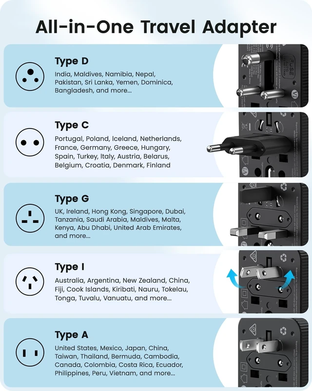Alt view image 3 of 5 - LENCENT 45W Universal Travel Adapter Kit, Worldwide Adapter Type D/G/C/I/A