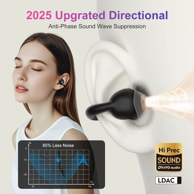 Alt view image 5 of 5 - OHAYO A7 Open Ear Clip-On Headphones for Glasses Wearers - Safe for Running & Streets, 4.7g Weightless Fit, 40H Battery, Bluetooth 5.4, Black