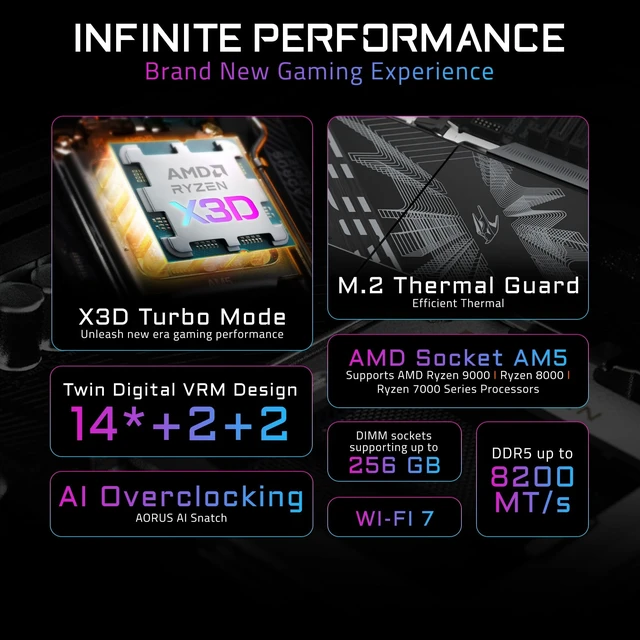 Alt view image 2 of 5 - GIGABYTE B850 AORUS Elite WIFI7 ICE AMD AM5 ATX Motherboard, Support AMD Ryzen 9000/8000/7000 Series, DDR5, 14+2+2 Power Phase, 3X M.2, PCIe 5.0, USB-C, WIFI7, 2.5GbE LAN, EZ-Latch, 5-Y