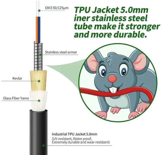 Alt view image 4 of 5 - FibergagaOutdoor LC to LC OM5 Fiber Patch Cable Multimode TPU, 15M(50ft)