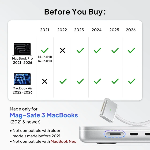 Alt view image 2 of 5 - Elebase USB C Mag-Safe 3 Charging Cable 6.6FT,140W Mag 3 Charger Cord 2M
