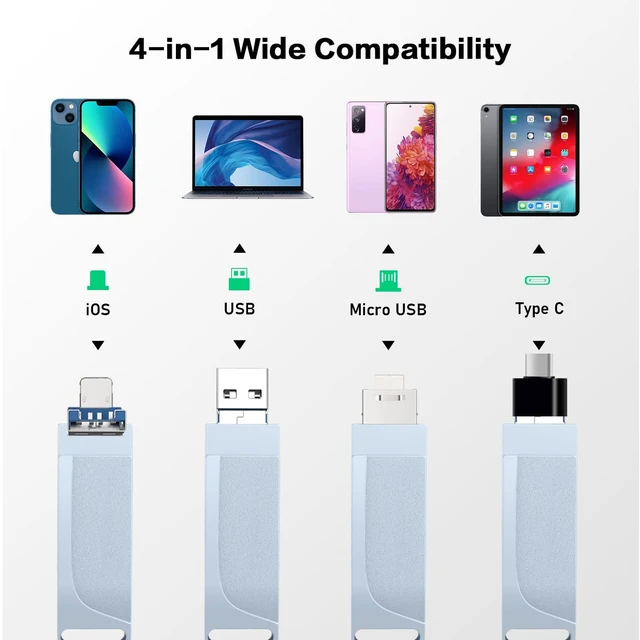 Alt view image 3 of 5 - 512GB Photo Stick for Smartphones, 4in1 Functionality, Directly Transfer Photos to USB Drive, Supports Storage of Photos/Videos/Various Files, Compatible with iPhone/iPad/Android/PC and More.