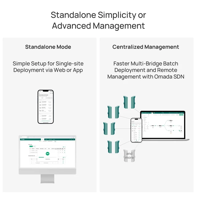 Alt view image 4 of 5 - TP-Link Omada EAP215-Bridge KIT ^^ 5 GHz 867 Mbps Point to Point Wireless Bridge ^^ Indoor/Outdoor Long Range Access Point, 3 Miles ^^ Mesh, MU-MIMO ^^ SDN Integrated ^^ Cloud Access & Omada Ap