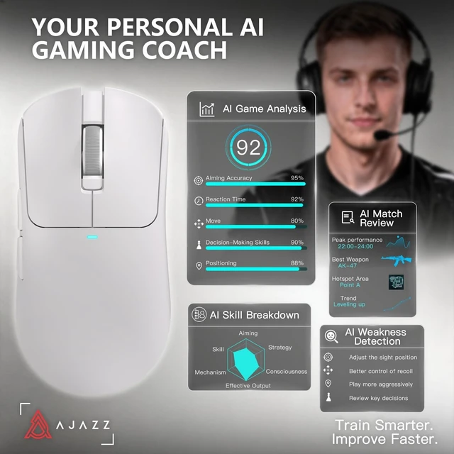 Alt view image 4 of 5 - AJAZZ AJ200NLPRO AI Gaming Mouse, Tri-Mode Bluetooth/2.4G/USB-C, PAW3395 Sensor, 32000 DPI, 8K Wired & 4K Wireless, AI Voice Assistant, AI Game Analysis, 61g Lightweight, White