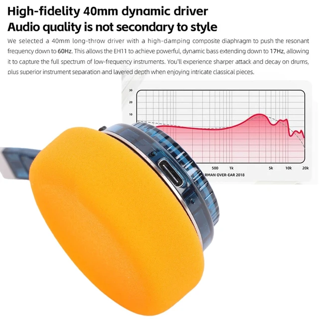 Alt view image 2 of 5 - Decumeby Retro Headphones, Bluetooth 6.0 Wireless On Ear Headphones with Microphone, 20H Playtime, 40mm Driver, Dual Independent Knob Control (Transparent Blue)