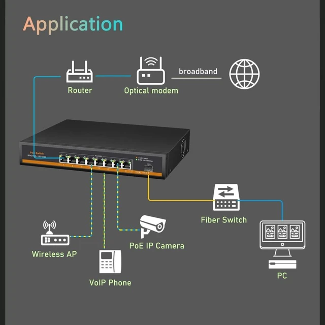 Alt view image 5 of 5 - 9 Port 2.5G PoE Switch, 8 x PoE+ Ports (802.3af/at, 30W/Port & 120W Total), 1 x 10G SFP+, 60Gbps Capacity, Metal, 110-240V AC Input (DC52V PoE), Desktop/Wall Mount, for AP, IP Camera, NAS, PC