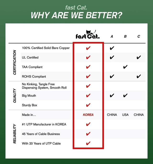 Alt view image 3 of 5 - fast Cat. Speaker Wire 16 Guage 2C, UL Listed & CMR/CL3R-FT4 Rated - Speaker Cable w/PVC Jacket, 100% Oxygen-Free Pure Bare Copper - (26) MidFlex 16 Guage Wire - in-Wall Use-500ft Bulk Cable, White
