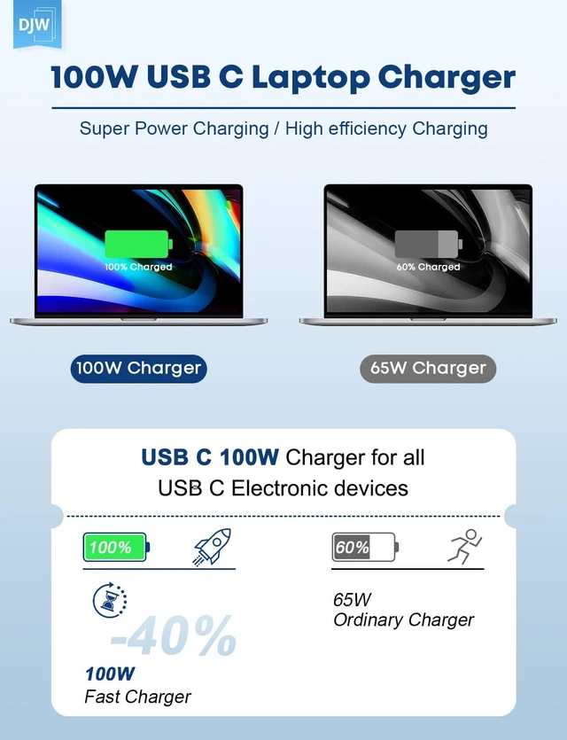 Alt view image 2 of 5 - DJW 100W USB C Laptop Charger Compatible with Lenovo Thinkpad Yoga Chromebook,Mac Book 16,15,14, 13 Inch,iPad Pro,Asus,Dell,HP,Acer,Samsung,Google All USB Type C Devices AC Power