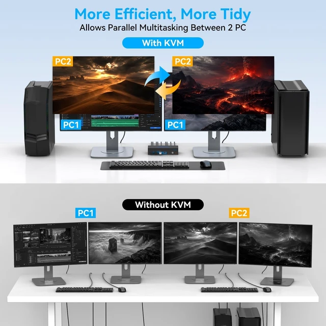 Alt view image 4 of 5 - 8K DisplayPort KVM Switch 2 Monitors 2 Computers, 4K@144Hz Dual Monitor KVM