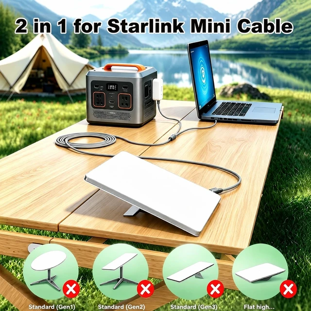 Alt view image 3 of 5 - Ureegle 2 in 1 for Starlink Mini Ethernet Cable with 65W USB C Fast Charger, Starlink Mini Cable & RJ45 Cables, DC to DC, DC to USB C Power Cable Replacement with Power Adapter Waterproof (16.4FT/5M)