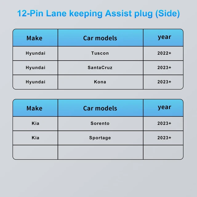 Alt view image 4 of 5 - DashCam Power Adapter for Hyundai, Kia & Genesis with 12-Pin Lane Keeping Assist Port (Model C) Hidden Cable Kit for GPS Radar Mirror Camera, Plug & Play,Connector Located on the Side of the Module