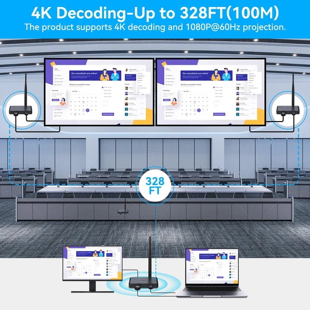 Alt view image 2 of 5 - Wireless HDMI Transmitter and 2 Receivers with Loop Out 328FT/100M,2.4G+5.8G Wireless HDMI Extender Support 1080P@60Hz HD Video Output Streaming from STB, PC, DVD, CCTV to TV, Projector,