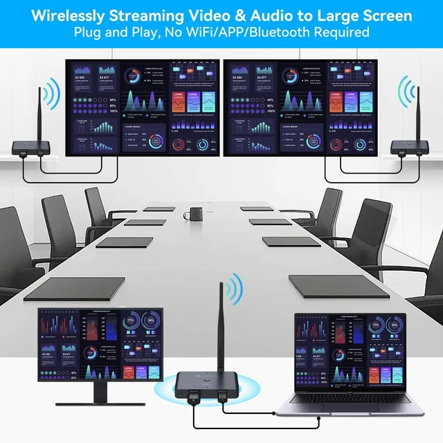 Alt view image 5 of 5 - Wireless HDMI Transmitter and 2 Receivers with Loop Out 328FT/100M,2.4G+5.8G Wireless HDMI Extender Support 1080P@60Hz HD Video Output Streaming from STB, PC, DVD, CCTV to TV, Projector,