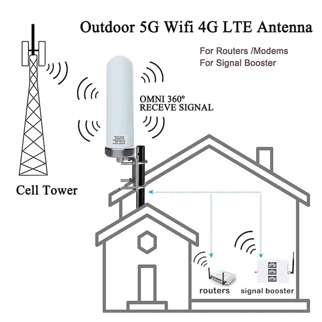 Alt view image 5 of 5 - Outdoor 4G LTE 5G External Cellular Antenna TS9 SMA for T-Mobile Home Internet, with 10meter RG58 Cable SMA Port/ TS9 Adapter/Mount Pole, for Modem, 4G/5G Routers, Gateways, Hotspots