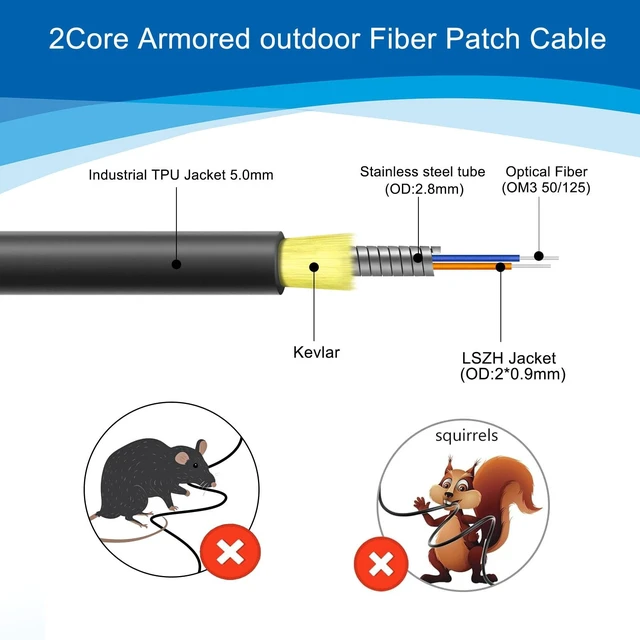 Alt view image 2 of 5 - 125M/410ft 6 Core OM3 Multimode ST to ST Outdoor Armored Fiber Patch Cable, Direct Burial 6 Strands Fiber Optic Cable 10GB/40GB, Industrial TPU, ST-ST 6 Fibers Optical Jumper with Pulling Eye, OD-5mm
