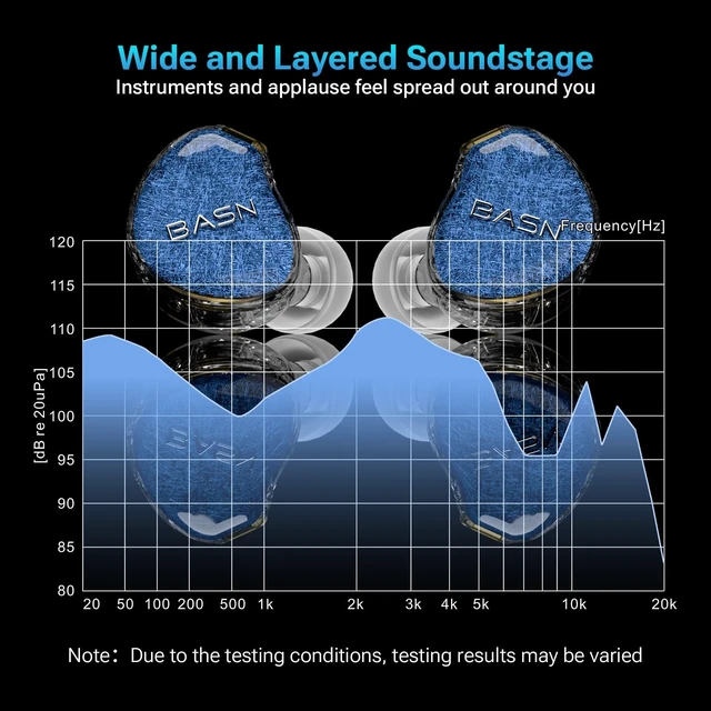 Alt view image 3 of 5 - BASN ASONE PRO 14.2mm Planar in Ear Monitor, 3.5/4.4mm MMCX IEMs, Blue