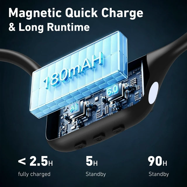 Alt view image 3 of 5 - NE86 Bone Conduction Swimming Headphones, IPX8 Waterproof Open-Ear Earbuds, 32GB MP3 Player, Heart Rate/SpO Tracker, Bluetooth 6.0 Underwater Sports Earphones for Swimming Running Gym Cycling