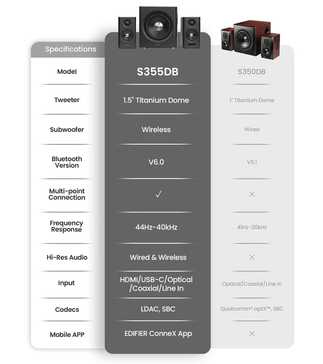 Alt view image 2 of 5 - Edifier S355DB 2.1 Powered Bookshelf Speakers, 150W Hi-Res Audio, Black