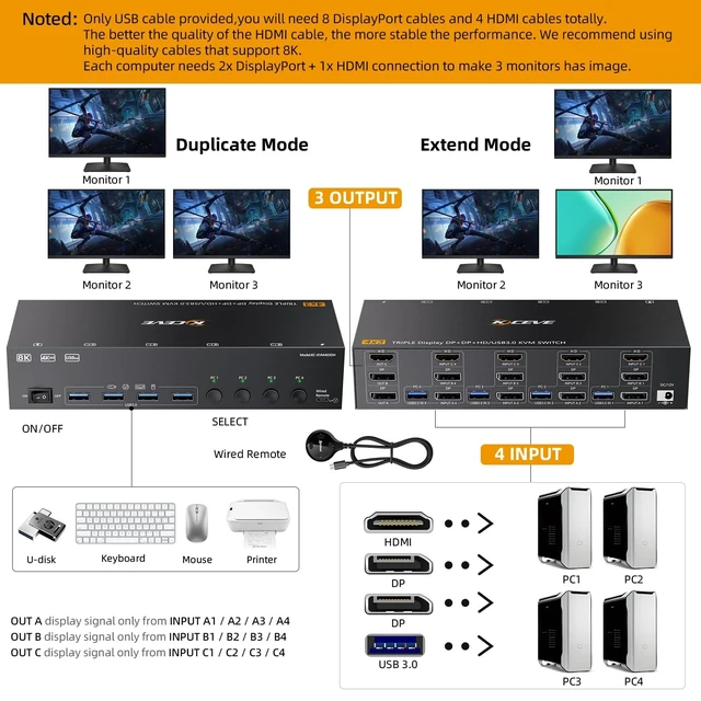 Alt view image 2 of 5 - KVM Switch 3 Monitors 4 Computers HDMI + DisplayPort, USB 3.0 8K@30Hz/4k@144Hz Triple Monitor KVM Switcher, 3 Monitor KVM for 4 PC Share 3 Display and 4 USB 3.0 Devices