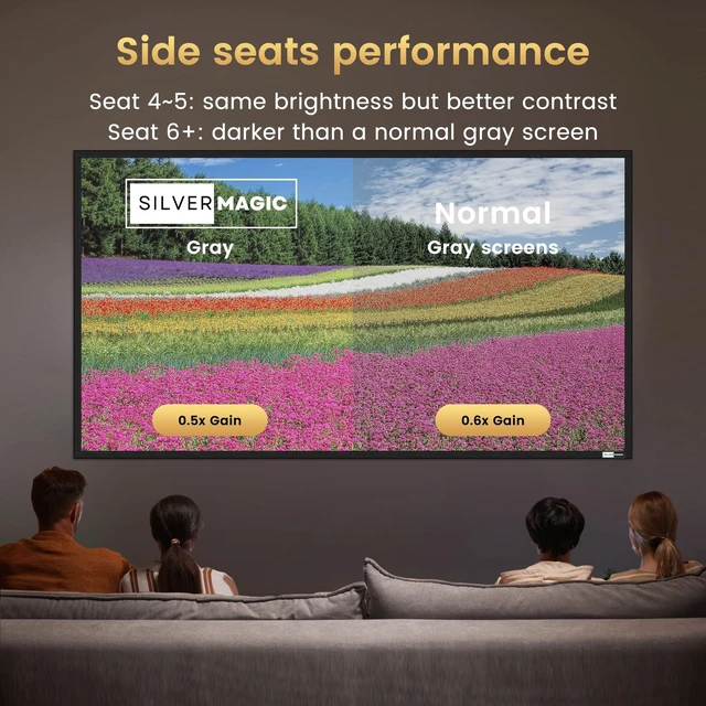 Alt view image 4 of 5 - ALR Projector Screen Material for Standard Throw- for DIY Frame or Wall Mounted - High Contrast 70% ALR High Brightness 2.7X Gain - 120 inch 16:9 Gray Screen - by SilverMagic