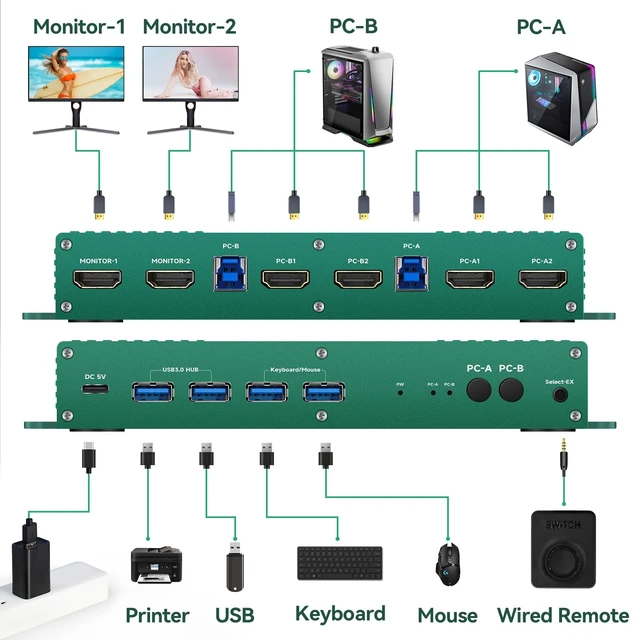 Alt view image 2 of 5 - HDMI kvm Switch 2 Monitors 2 Computers 4k 240hz 2 pc 2 Monitor 5k 240hz hdmi2.1 kvm Switches 2 in 2 Out 4k 144hz Hdmi kvm 1440p 120hz 144hz 165hz FreeSync G-SYNC