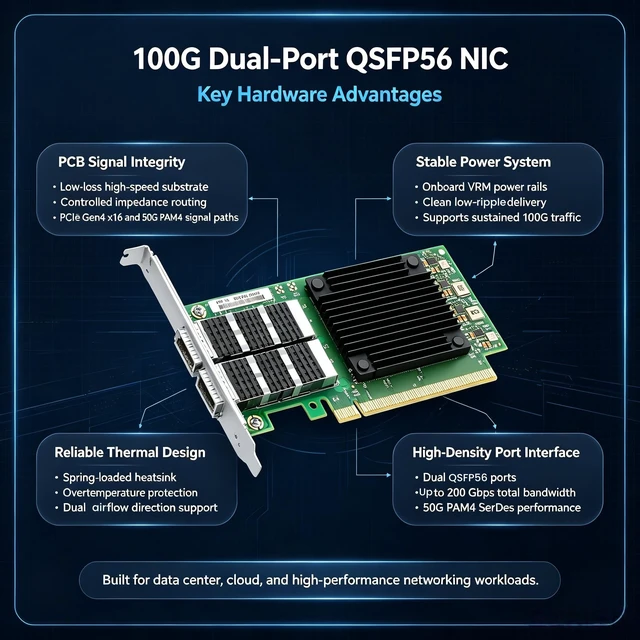 Alt view image 4 of 5 - Euqvos Dual-Port QSFP56 100GbE SmartNIC, PCIe 4.0 x16 Server Ethernet Adapter, for Mellanox ConnectX-6 Controller, Zero-Touch RoCE, SR-IOV, VXLAN Offload, for Windows/Windows Server/Linux