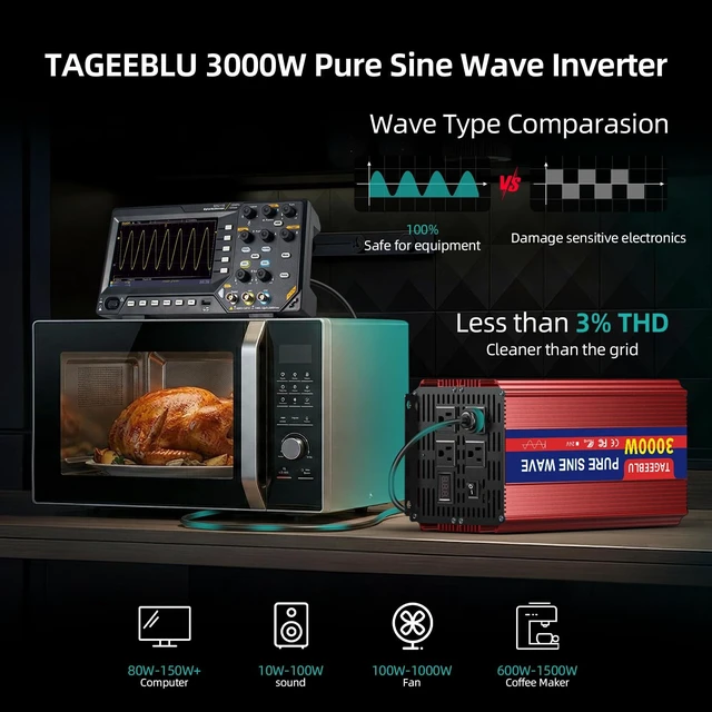 Alt view image 4 of 5 - TAGEEBLU 24V 3000W Pure Sine Wave Power Inverter, 24V DC to 110V-120V AC